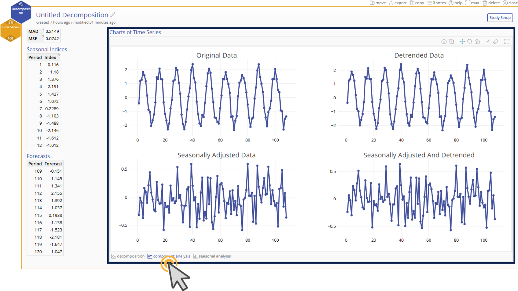 Component Analysis tab at the bottom brings up trend charts for different decomposition components