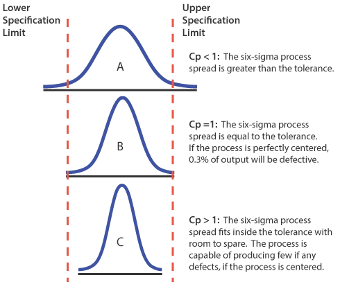 Spc Process Capability Statistical Process Control (SPC) | MoreSteam