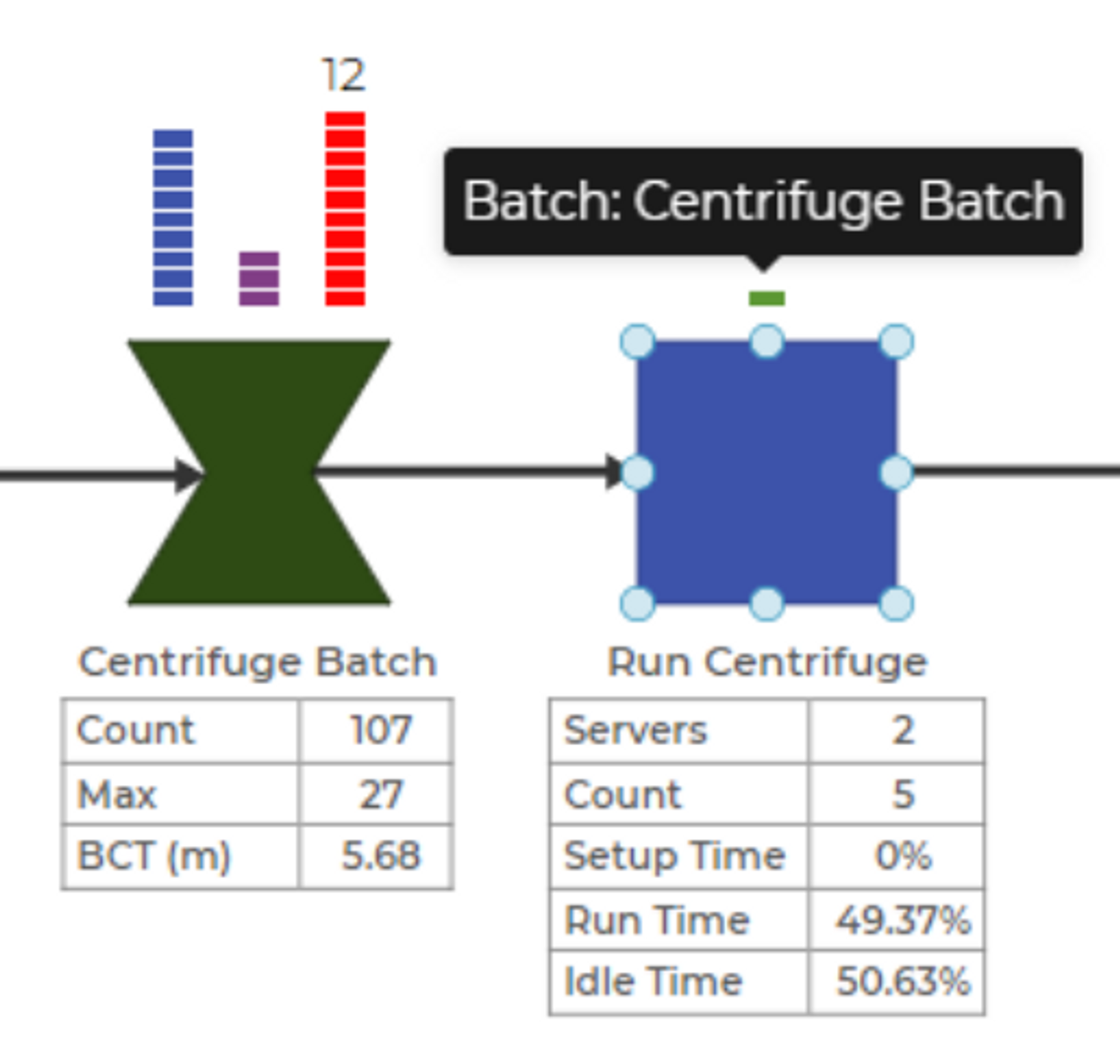 FlexiBatch Item Types Model