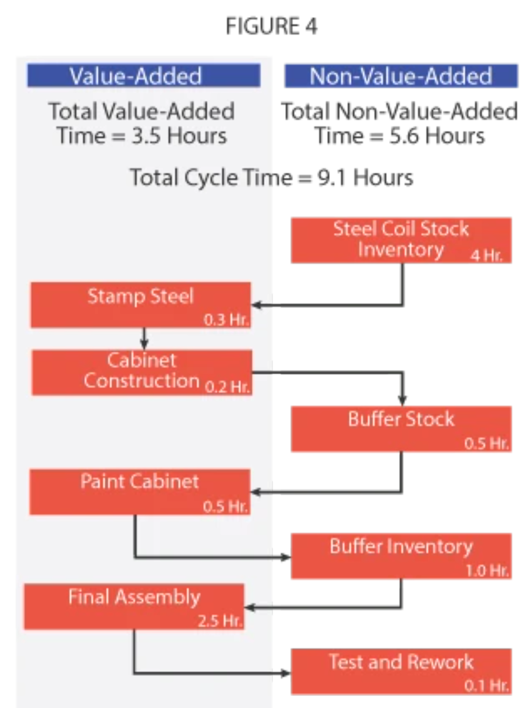 Reworked diagram of the target process with Target Total Cycle Time