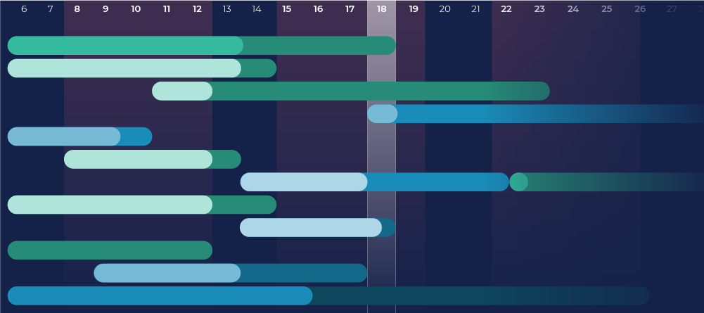 Best Practices of Project Management and Tracking Tools