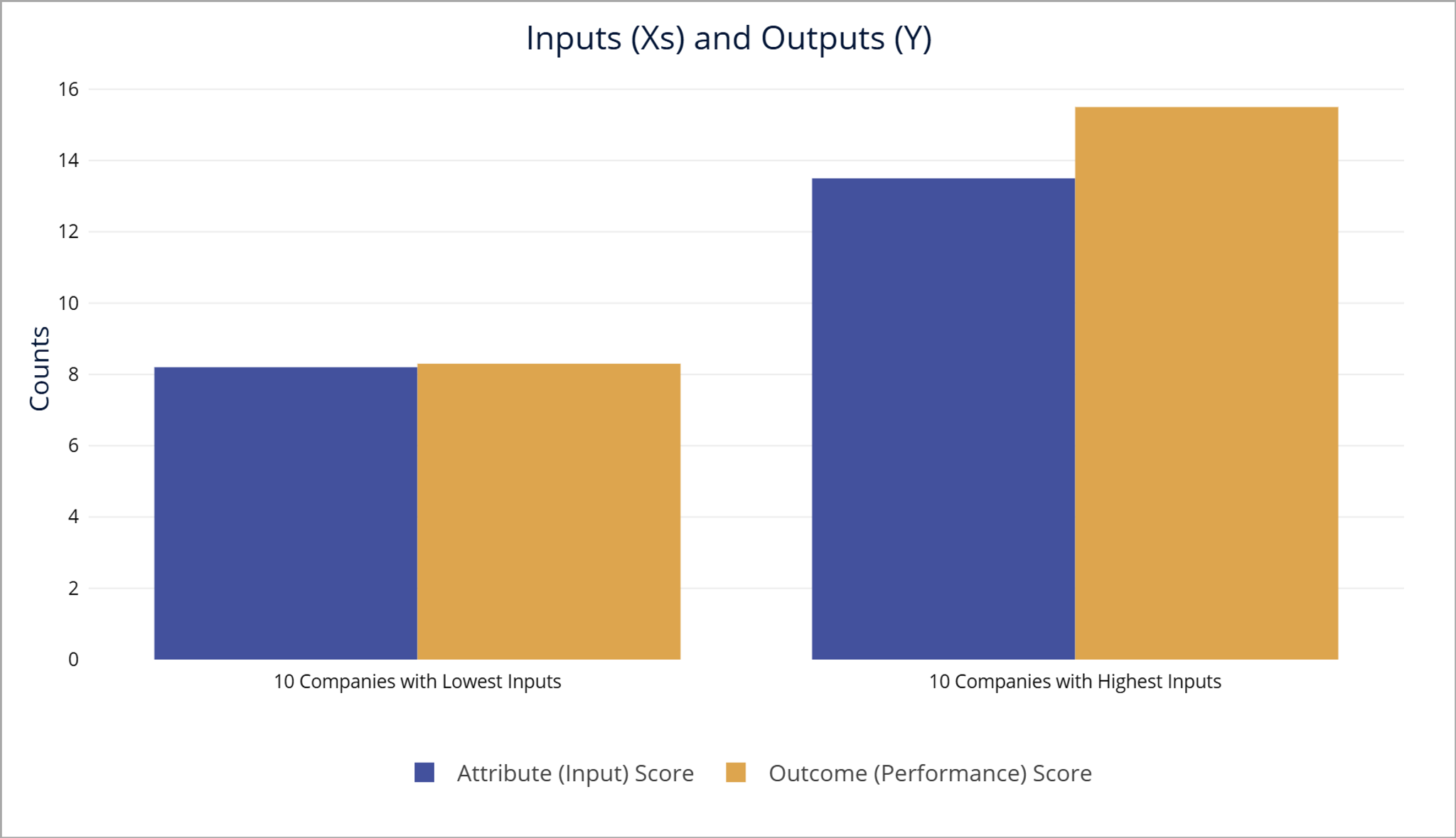 EngineRoom Input Xs and Outputs Y