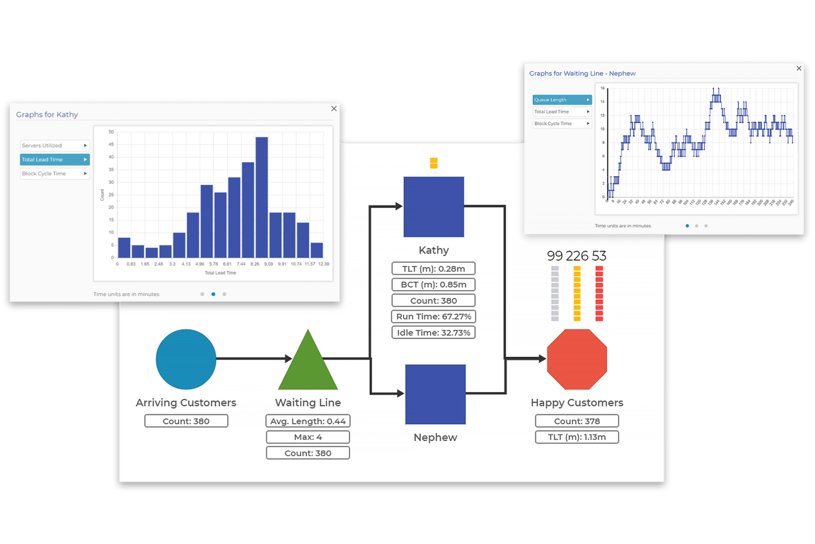 Process Modeling Discrete Event Simulation | EngineRoom Software ...