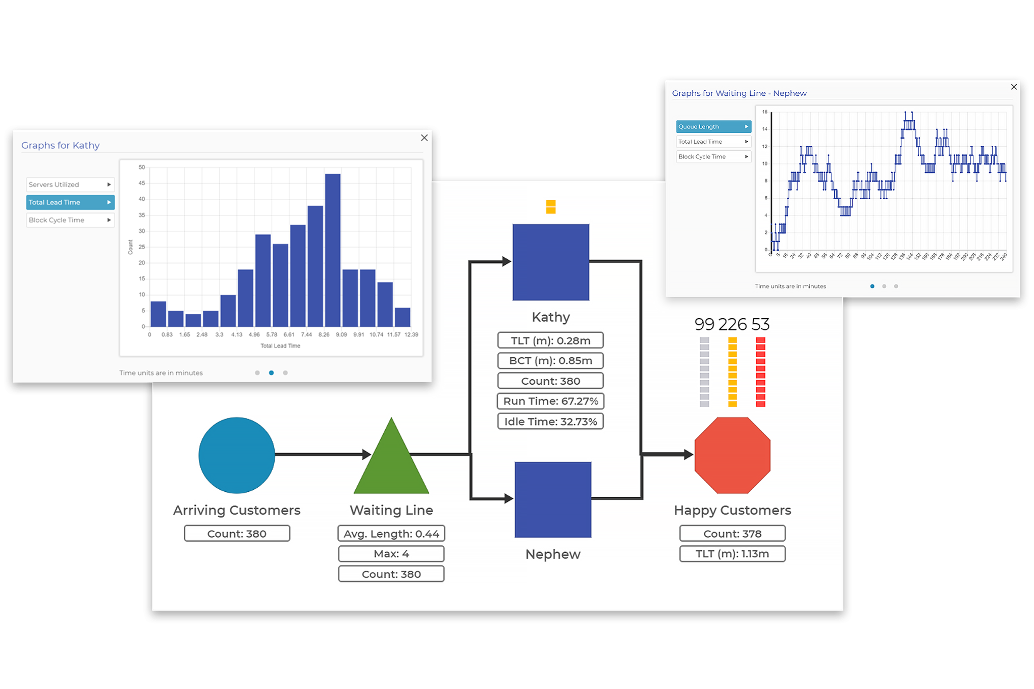 Validate & Optimize Your Processes