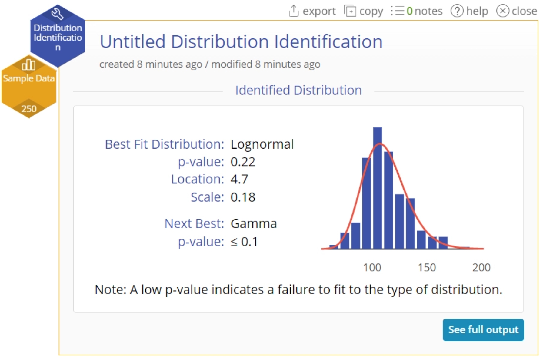 Distribution id summary screen.