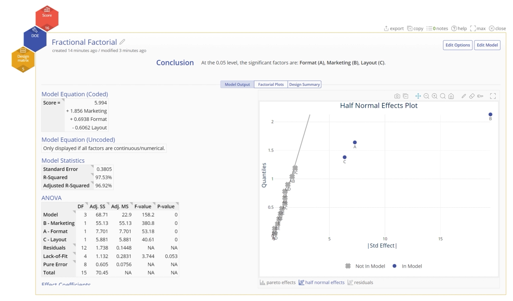Half Normal Effects Plot illustrating results of the experiment