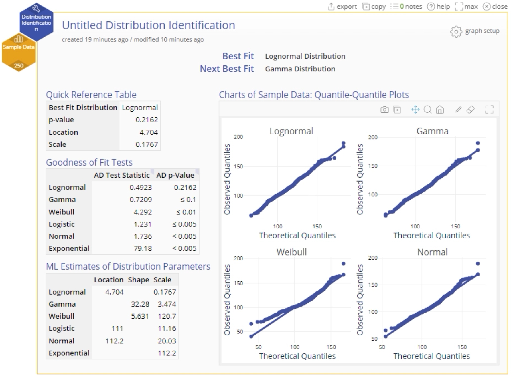 Sample distribution id output.