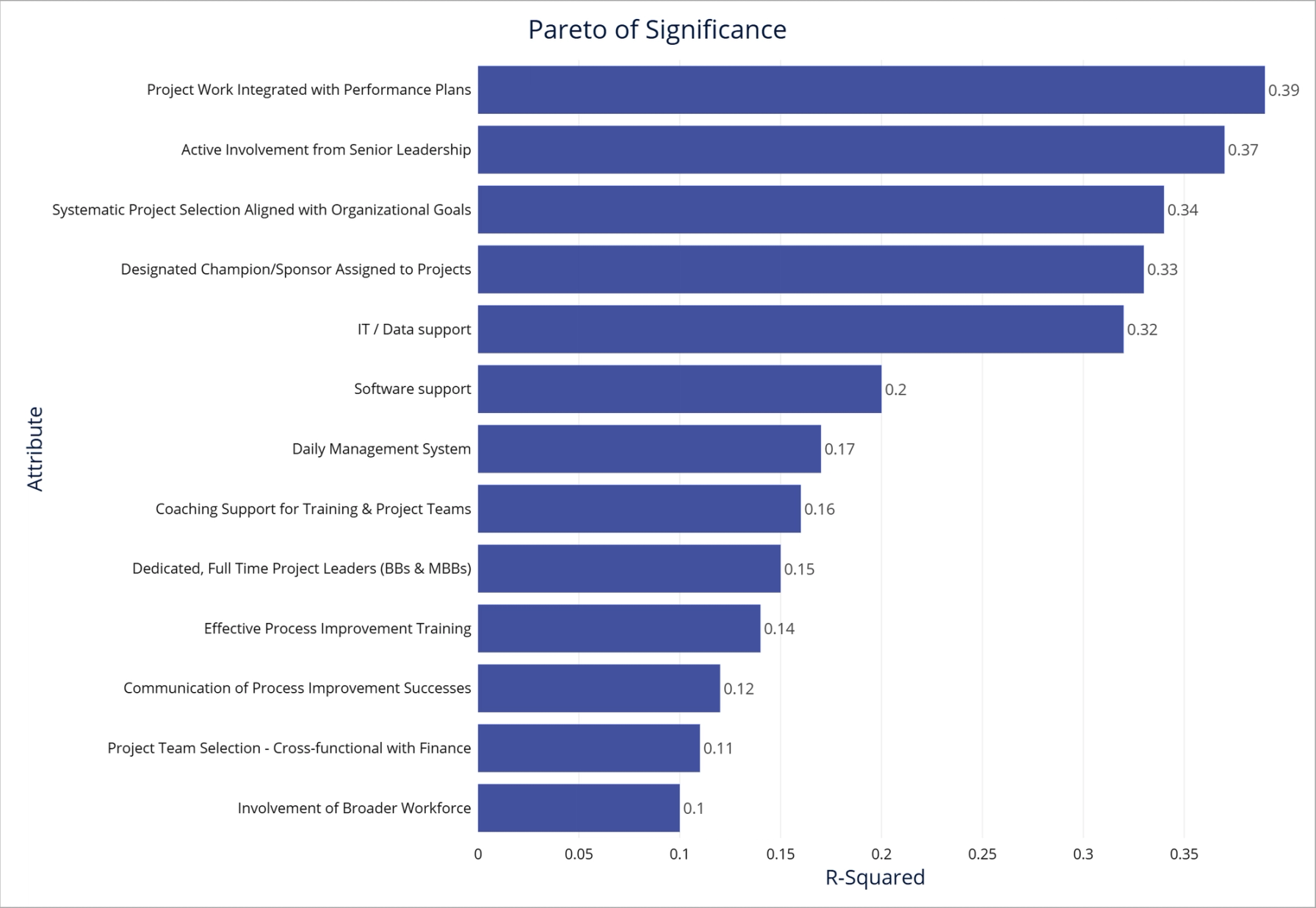 EngineRoom Pareto of Significance