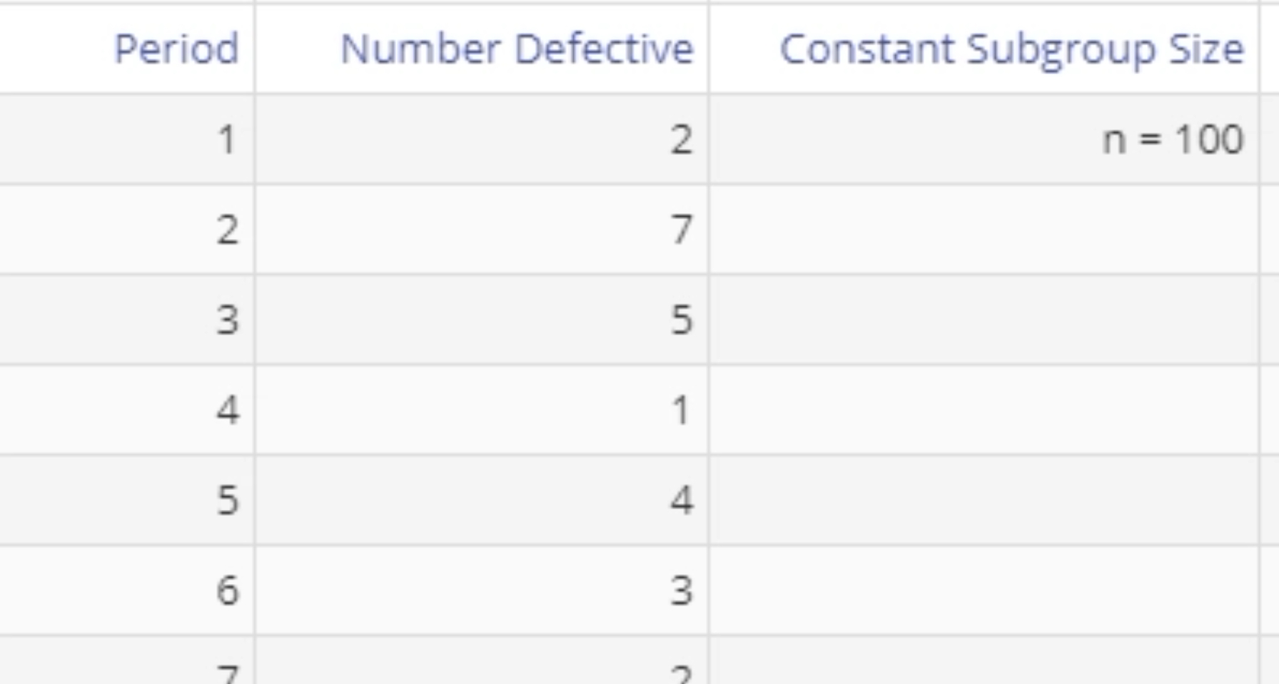 Example np Chart data.
