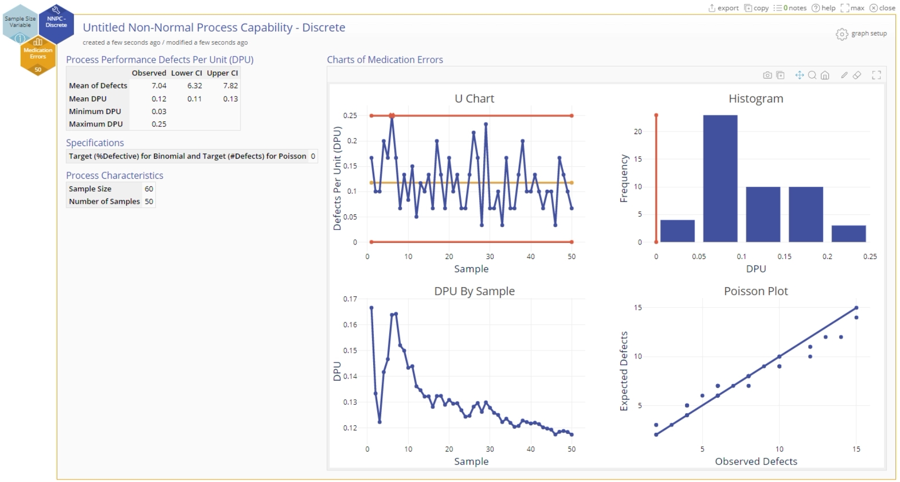 NNPC discrete poisson output.