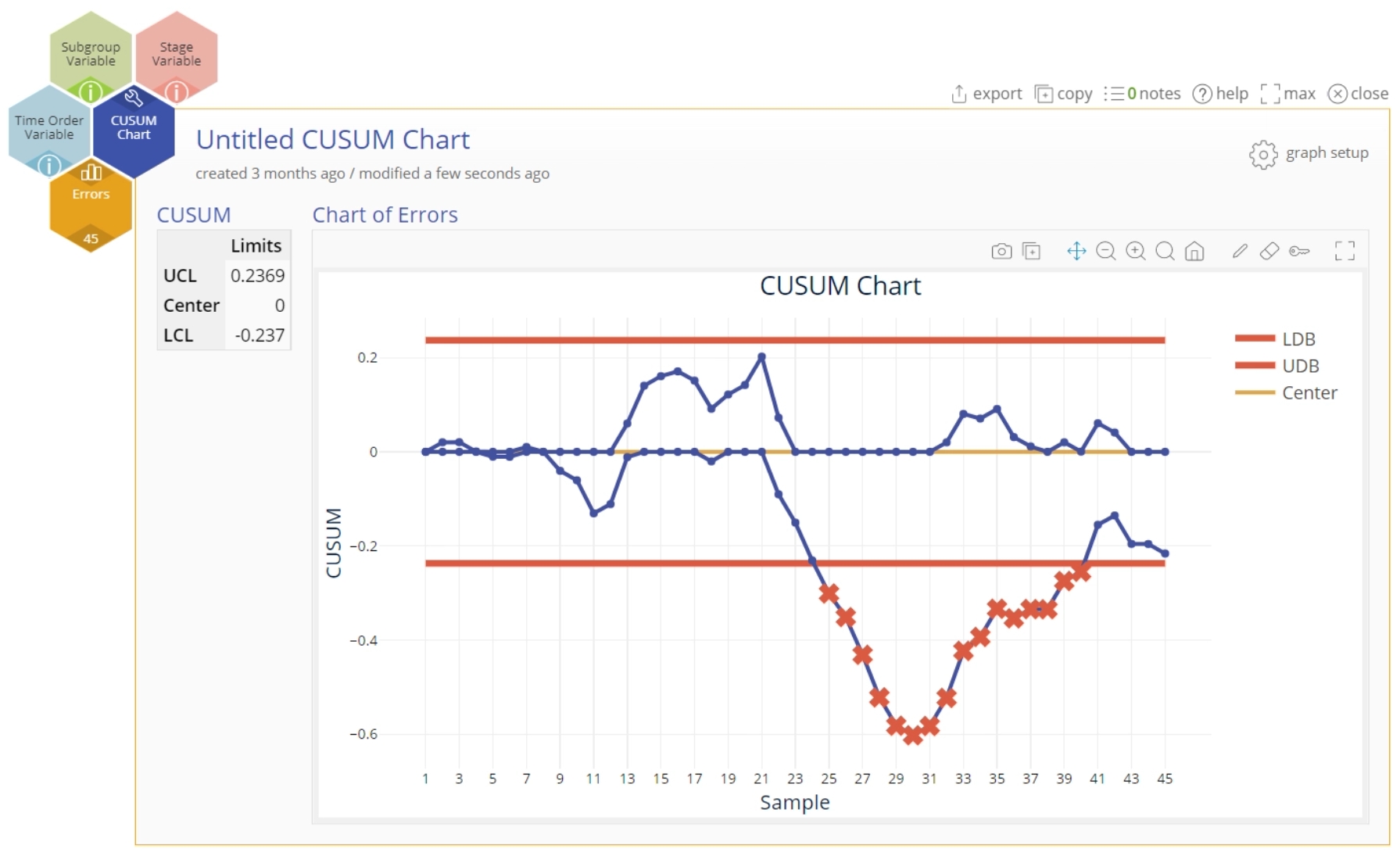 CUSUM Chart Output Example