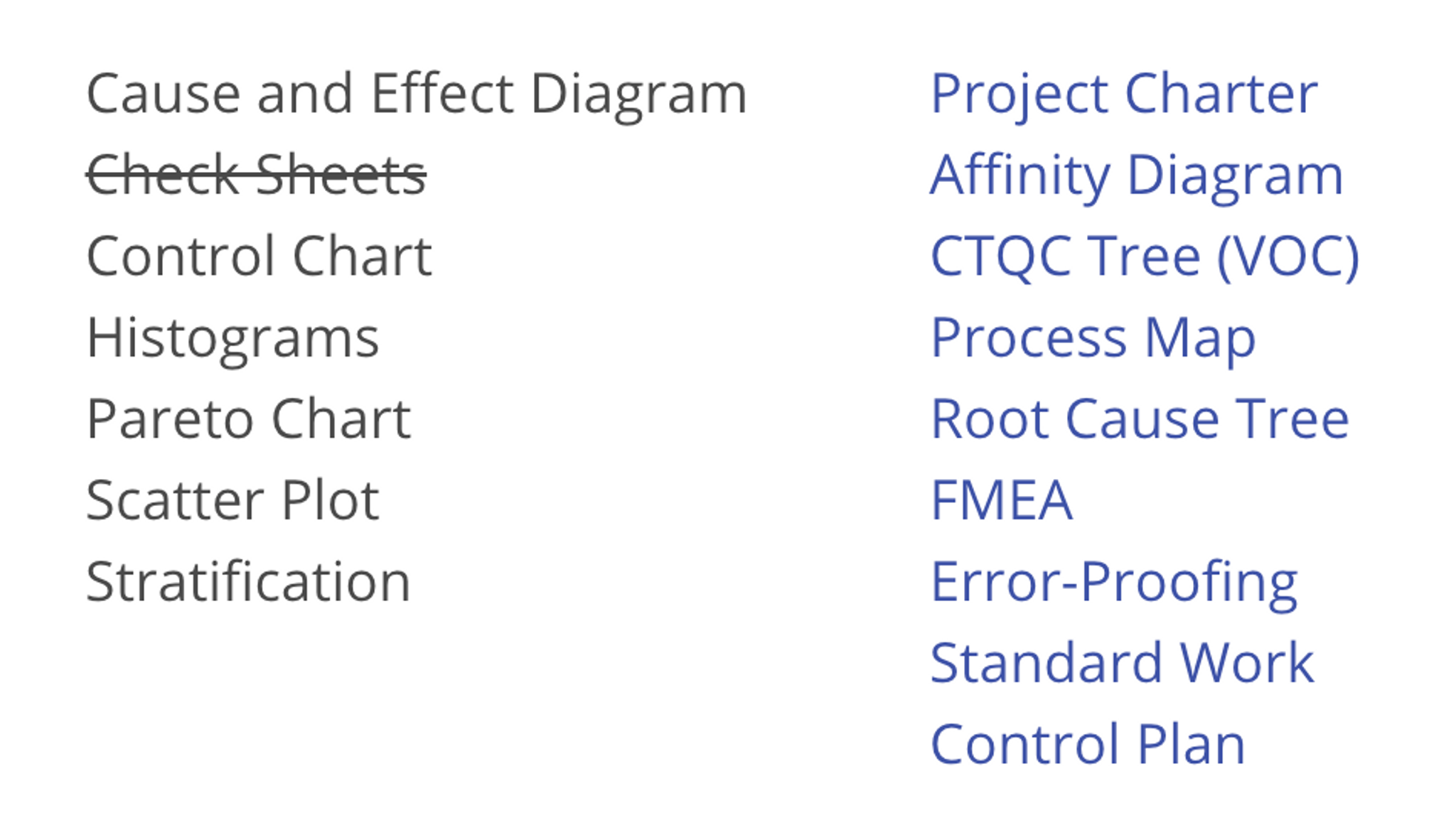 Basic Quality Tools List consists of Cause and Effect Diagram, Control Chart, Histograms, Pareto Chart, Scatter Plot, Stratification, Project Charter, Affinity Diagram, C T Q C Tree, Process Map, Root Cause Tree, F M E A, Error-Proofing, Standard Work, and Control Plan.