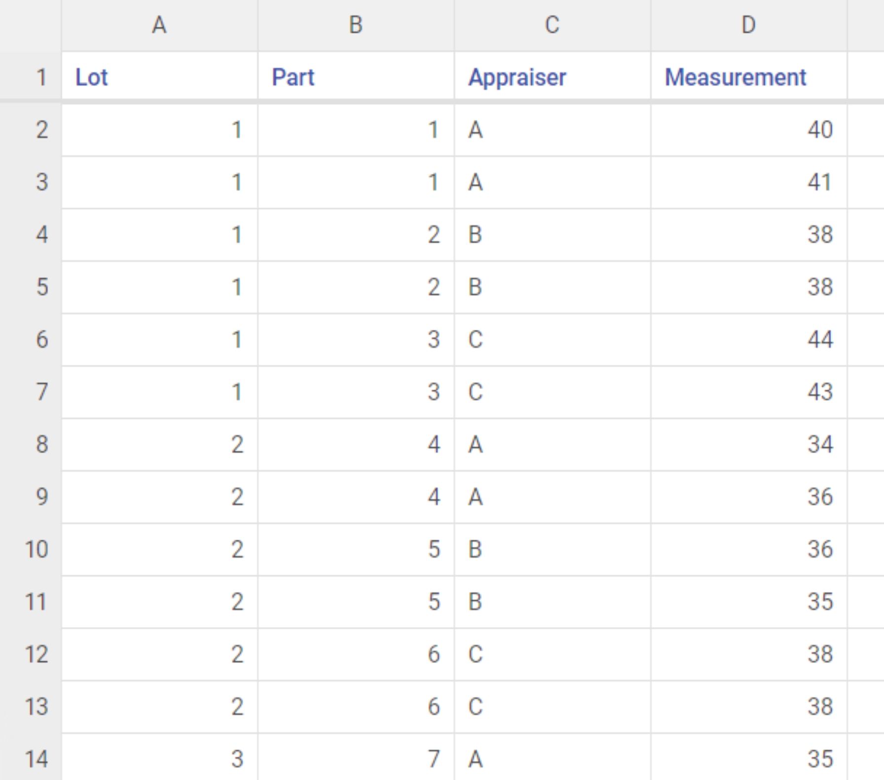Partial view of the datasheet showing four columns of data