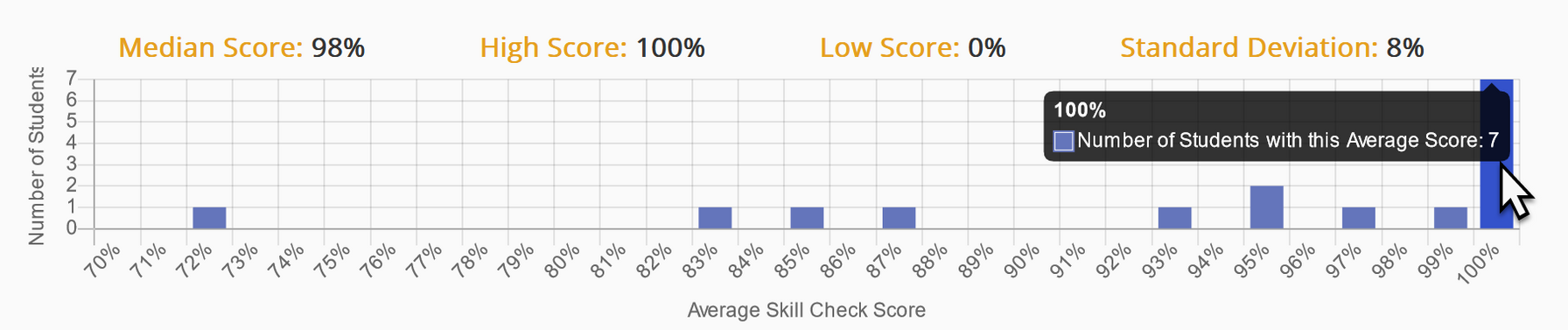 skillcheck-expanded-barchart.png