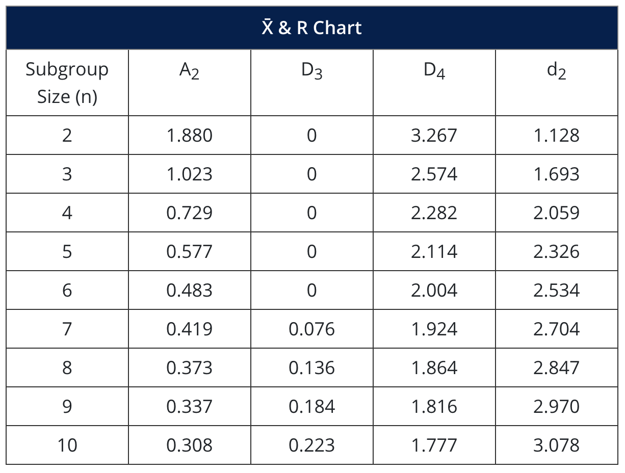 Statistical Process Control (SPC) | MoreSteam