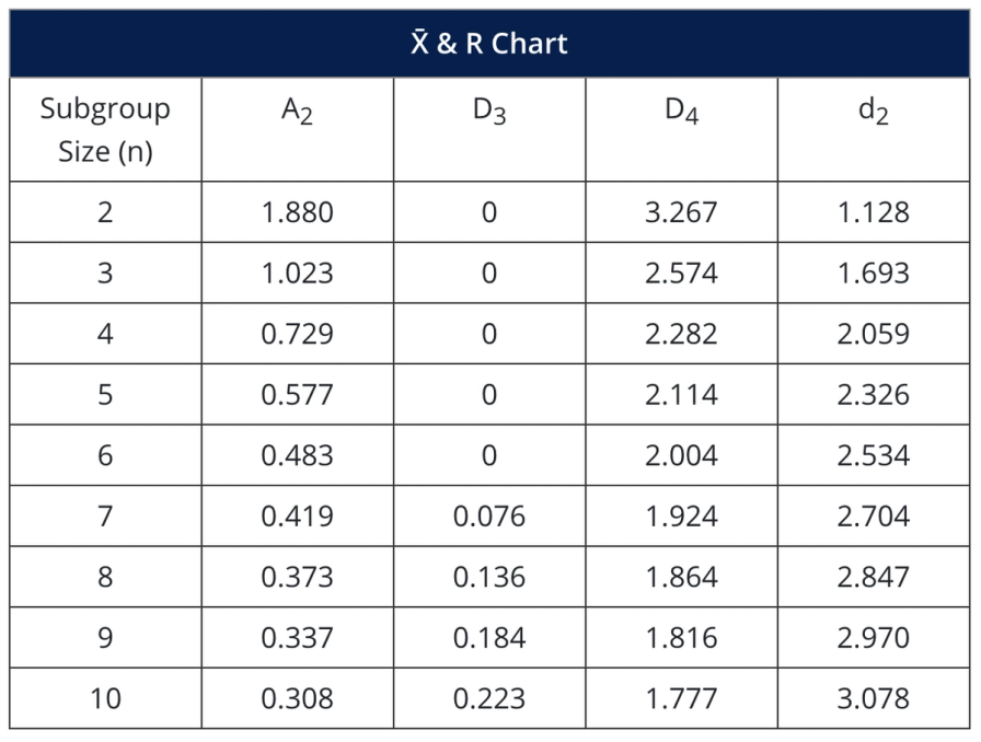 Spc Calculation Formula Example Statistical Process Control (SPC) | MoreSteam