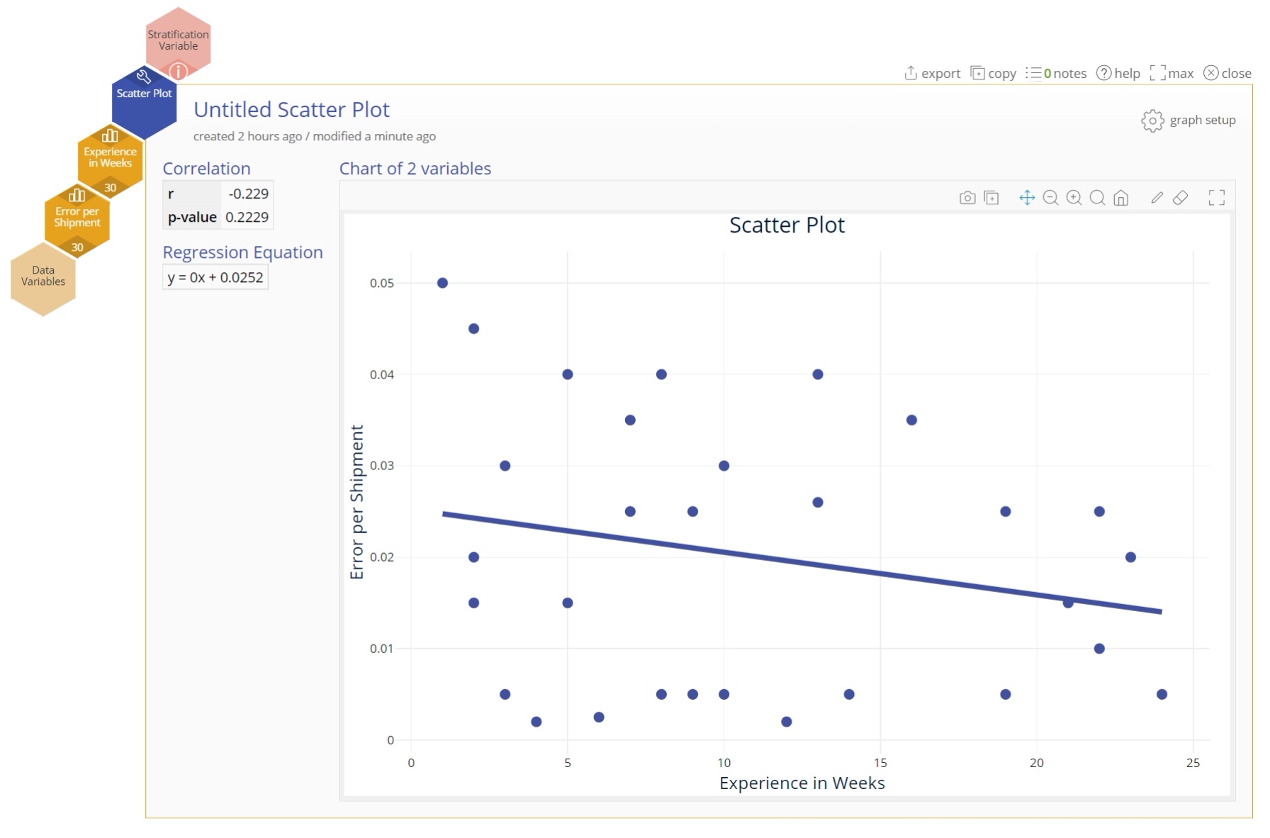 EngineRoom scatter plot.