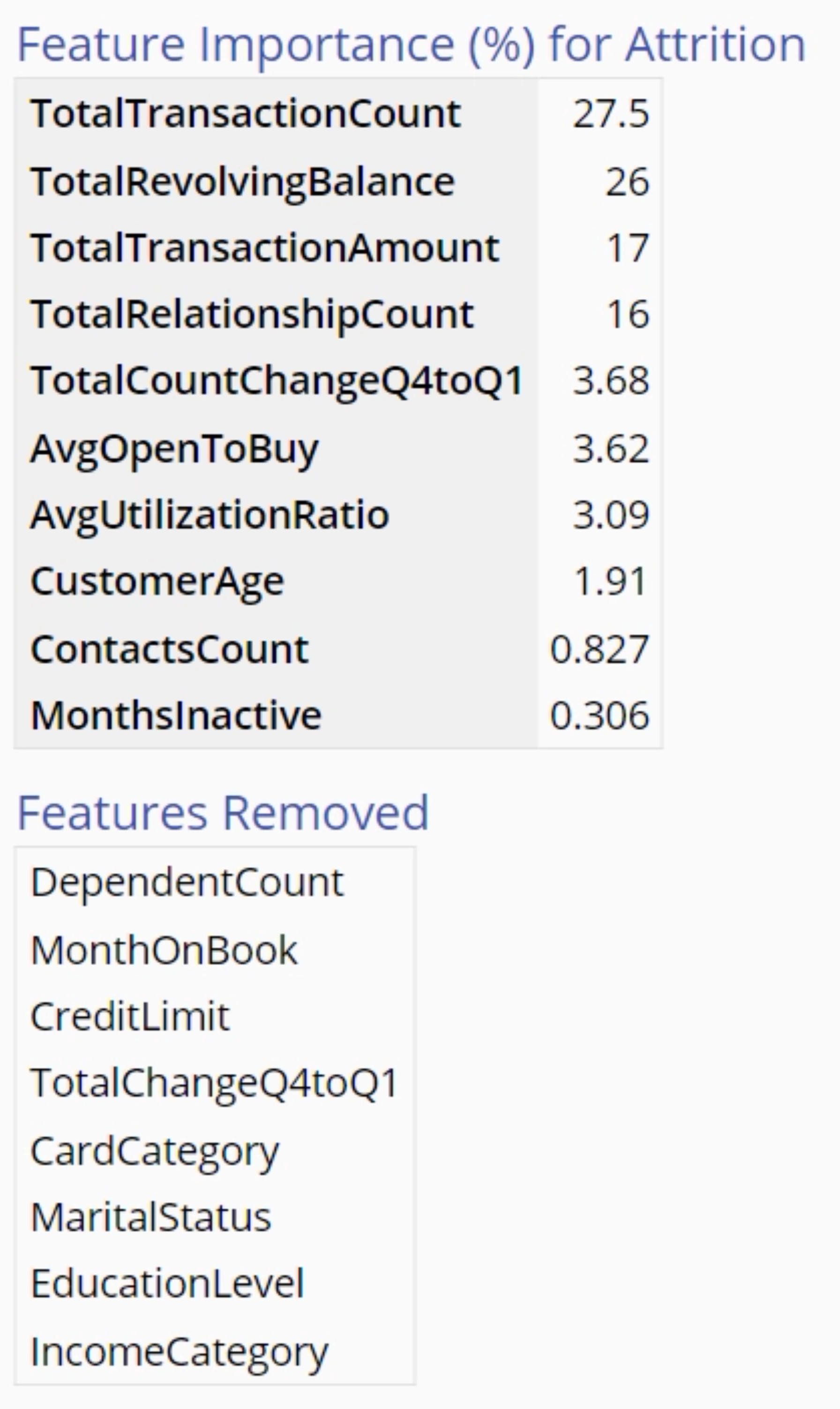 Feature importance tables.