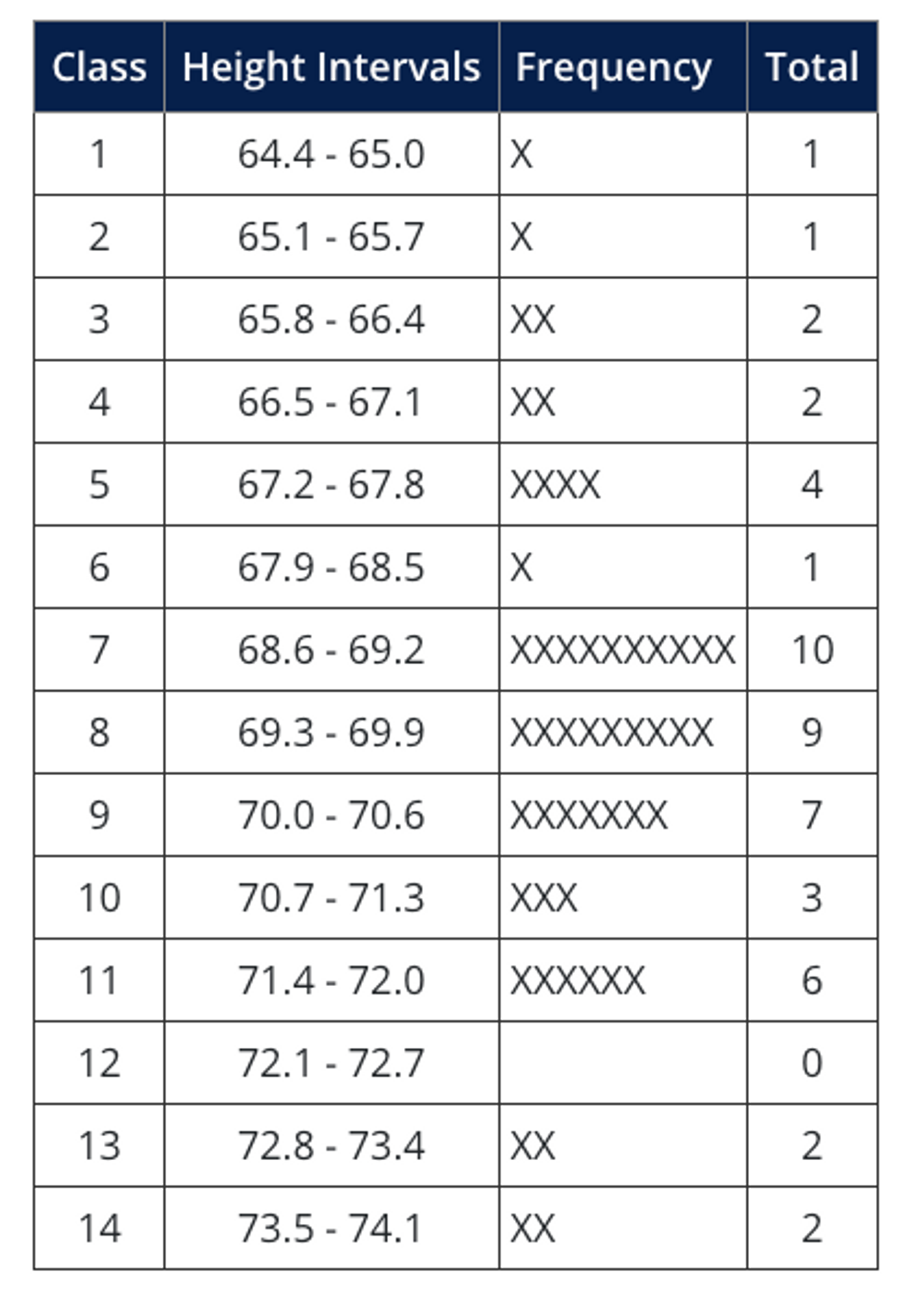 Height Interval Table