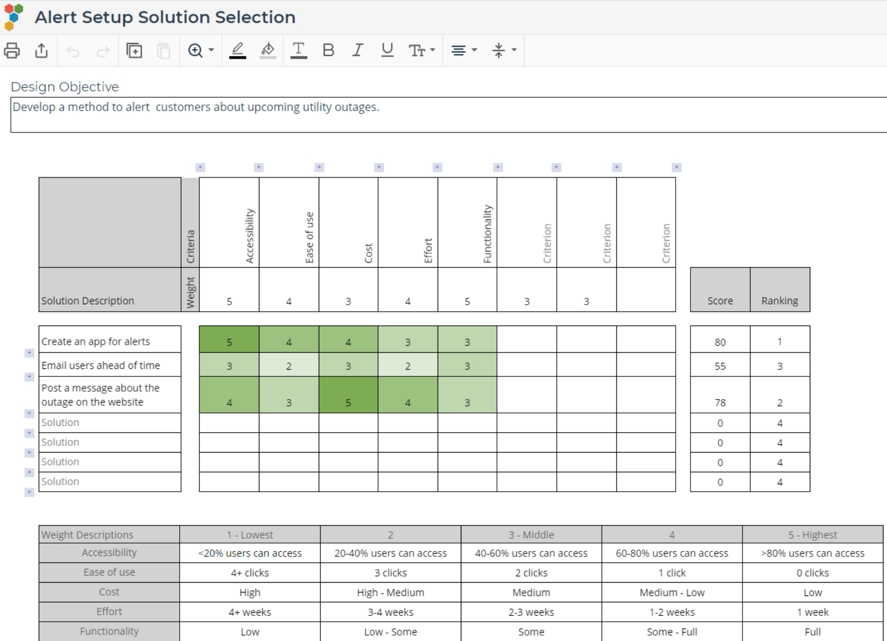 Solution selection template with completed input.