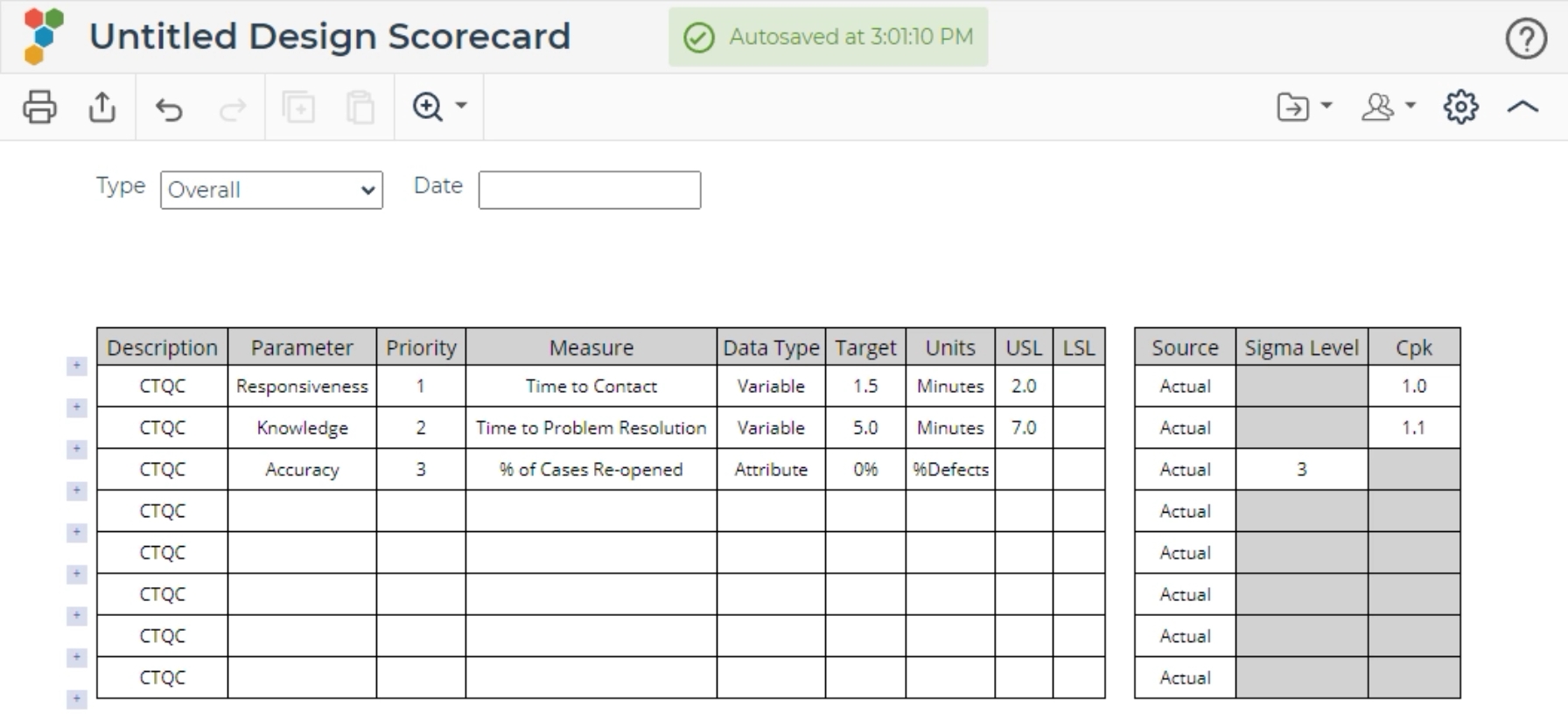 Sample design scorecard output.