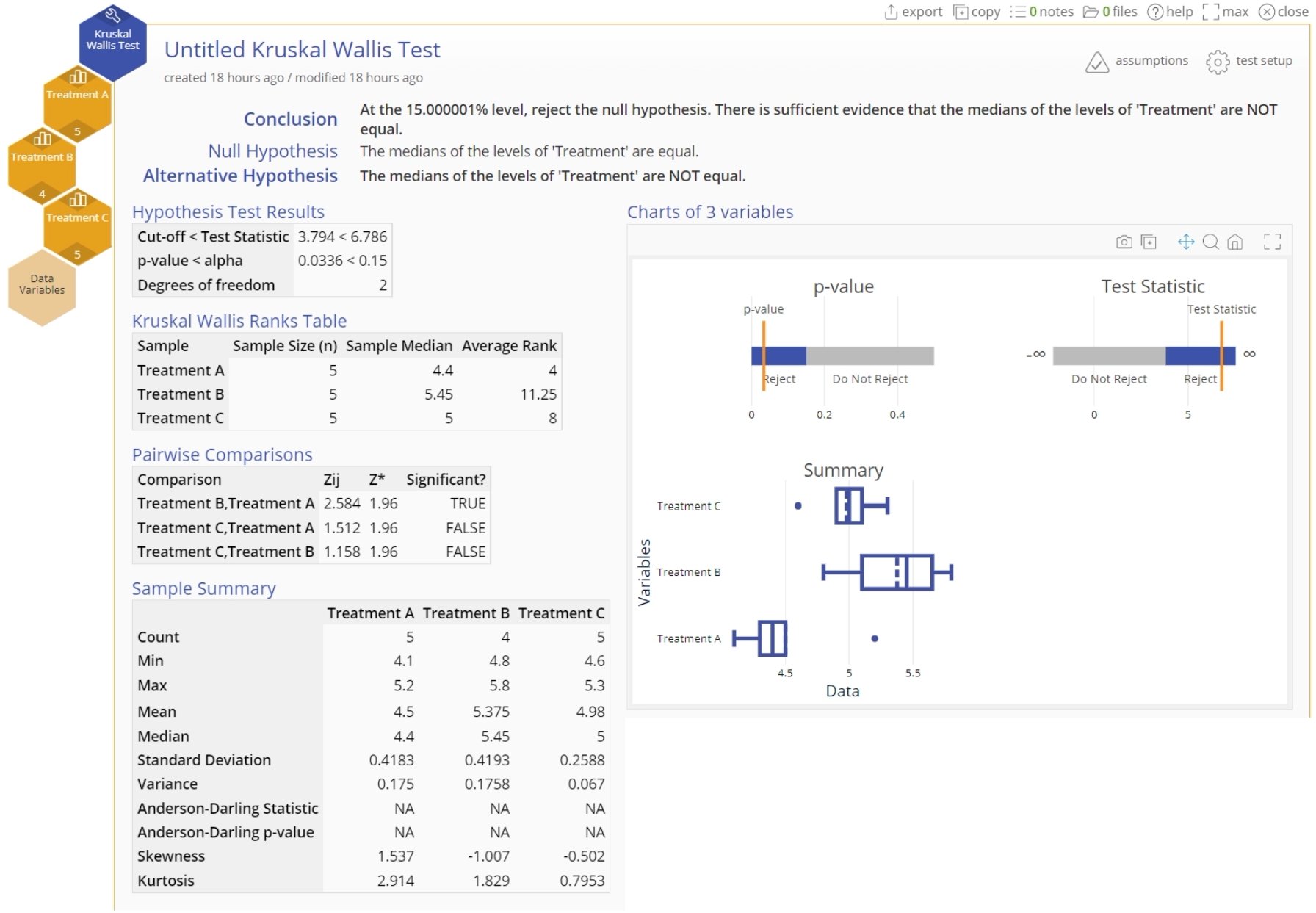 Sample Kruskal Wallis test output.