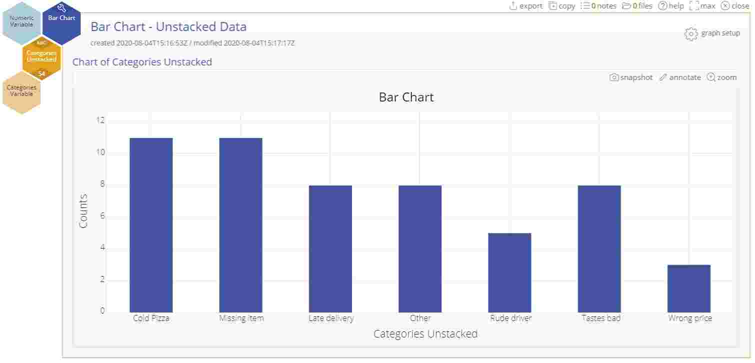 Bar Chart Tutorial | MoreSteam