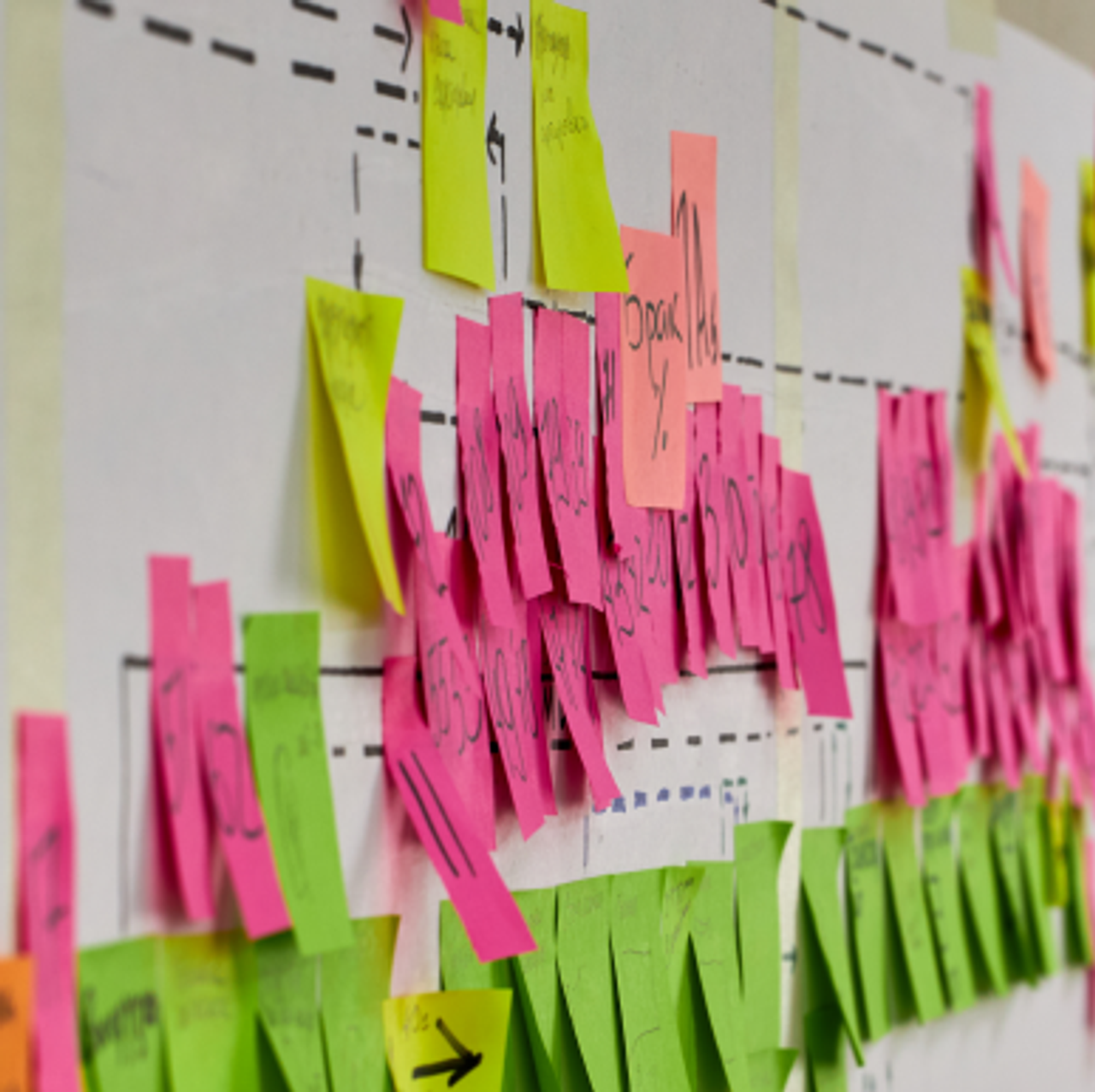 A messy hand-made value stream mapping project with post-its