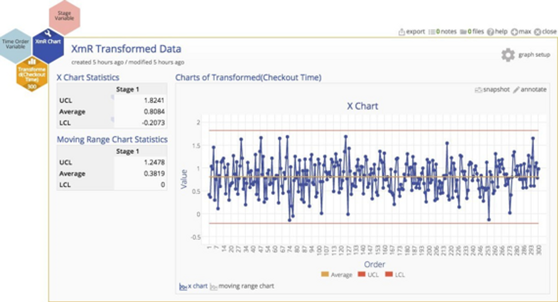 XmR chart with transformed data in control