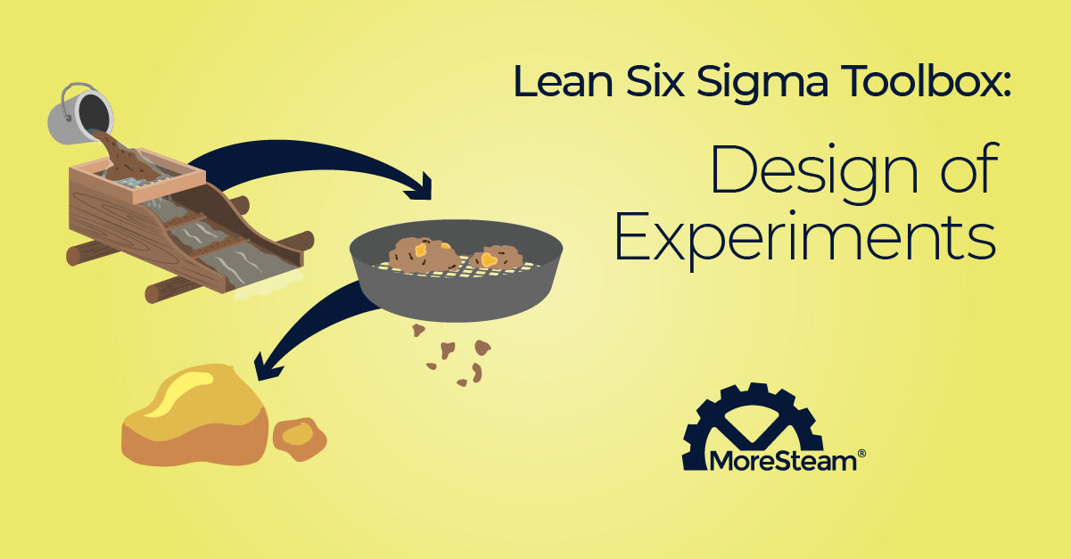 Design of Experiments | MoreSteam