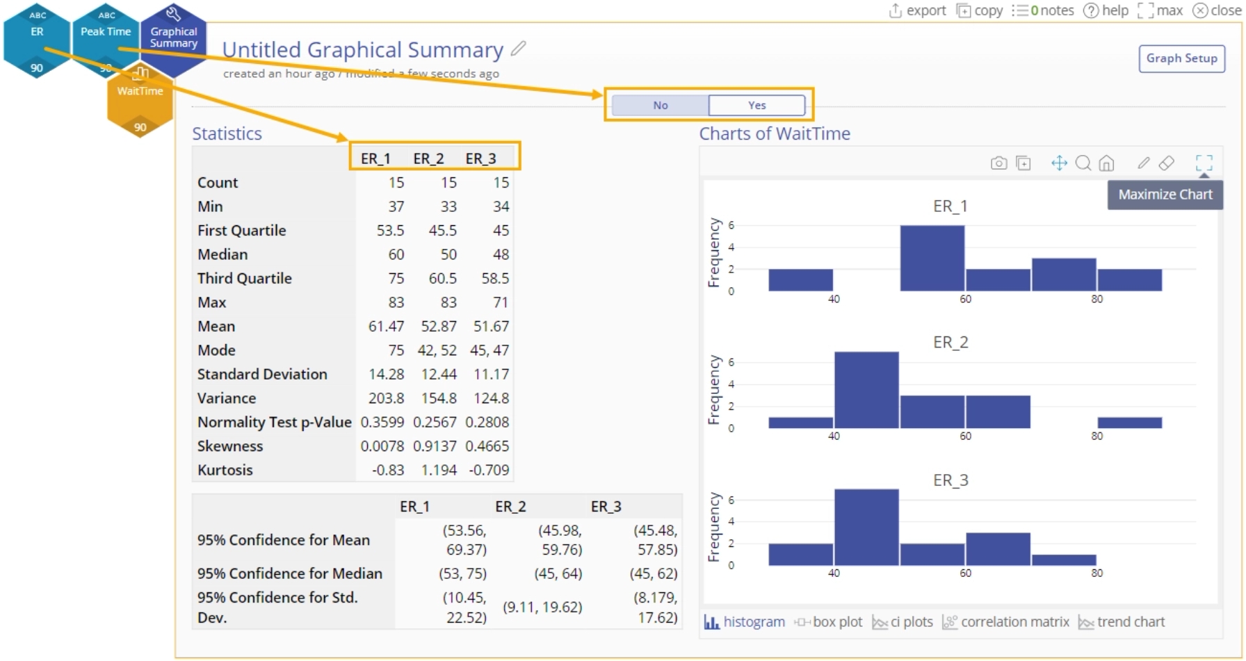 Sample graphical summary output with switched output for ER and peak time.