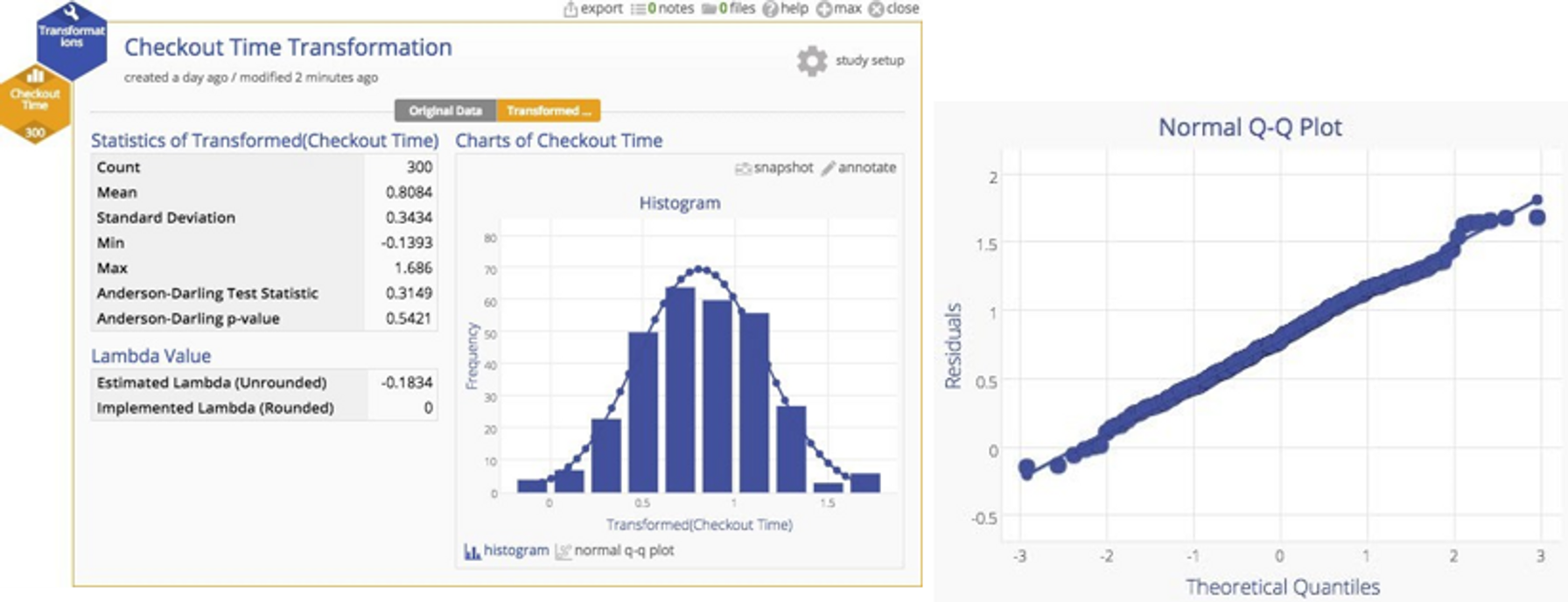 Normally distributed histogram with matching Q-Q plot proving normality