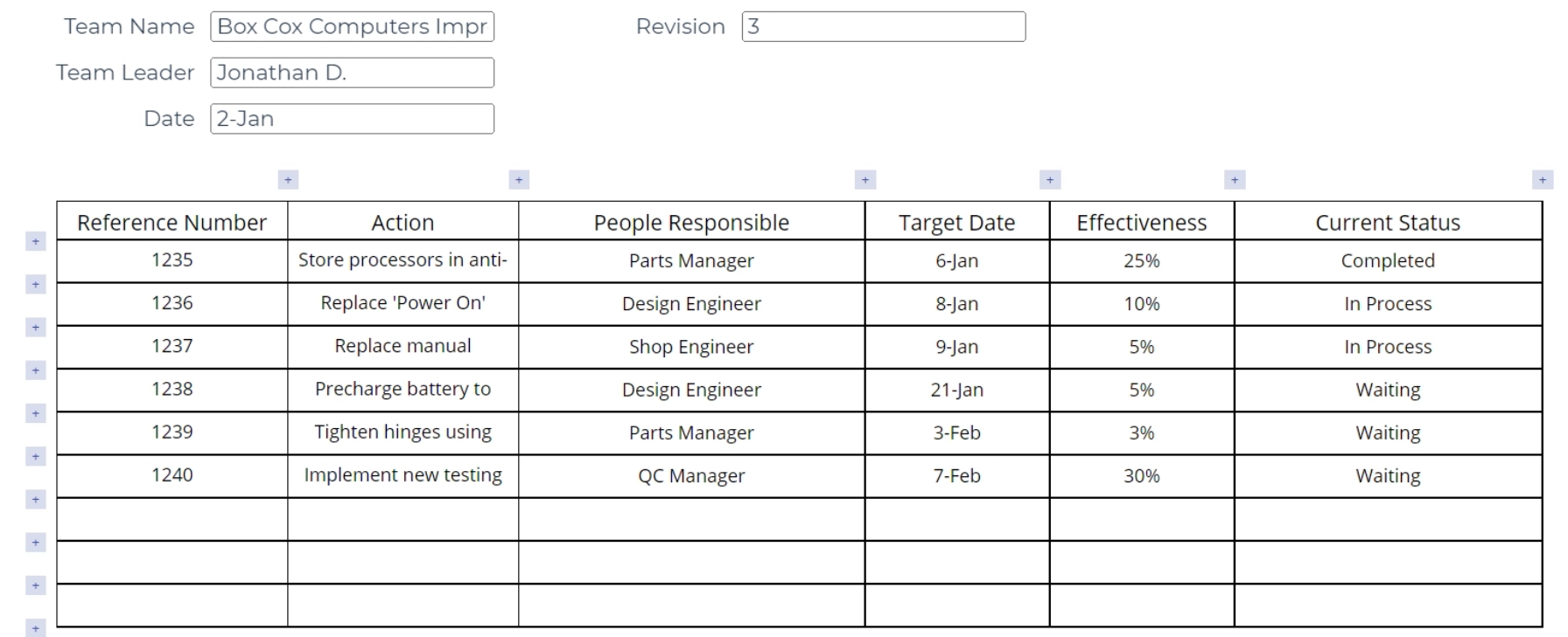 EngineRoom corrective action matrix.
