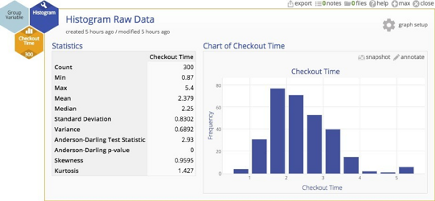 Histogram with skewed checkout time