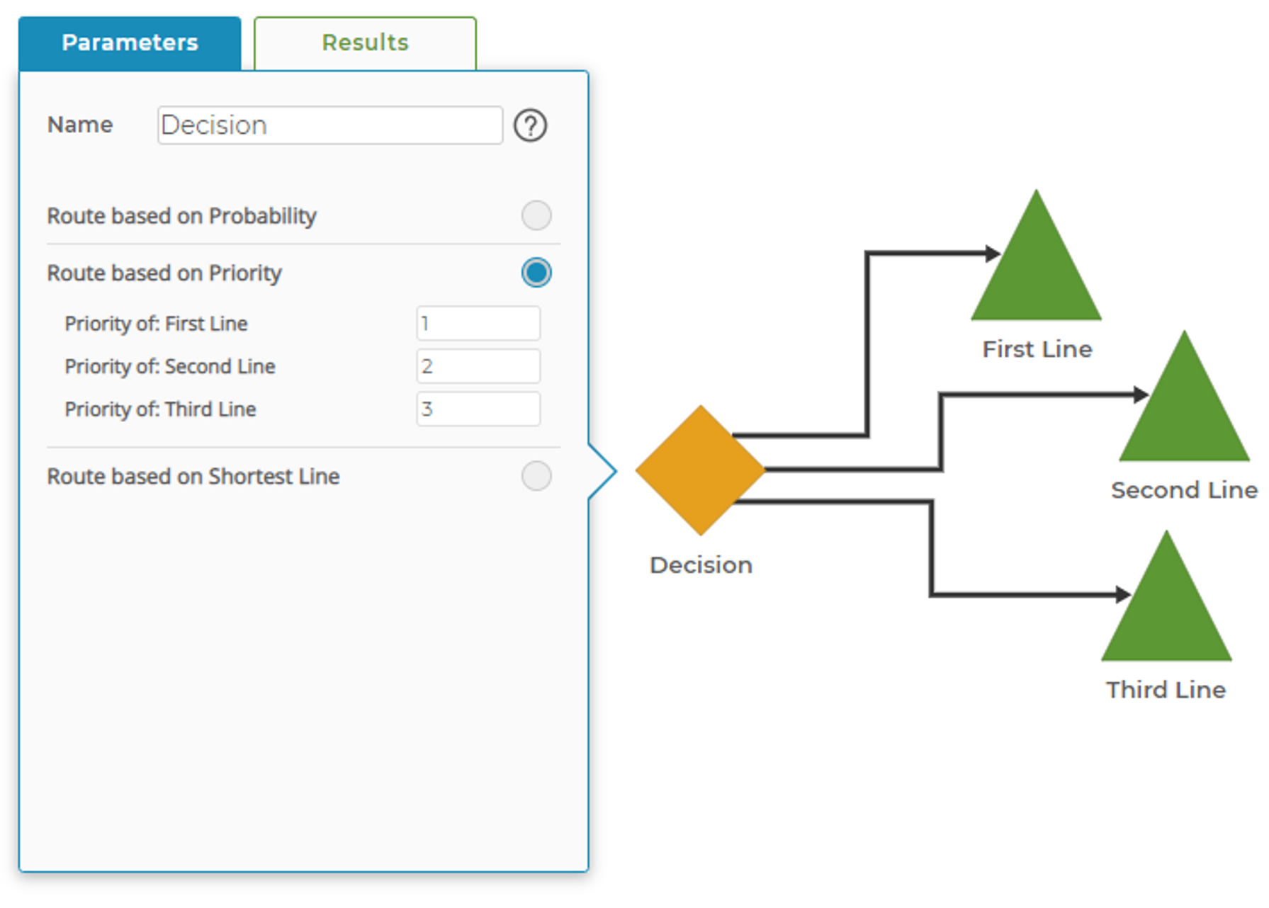 Decision Block Priority