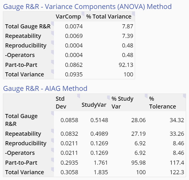 Measurement System Analysis (MSA) | MoreSteam