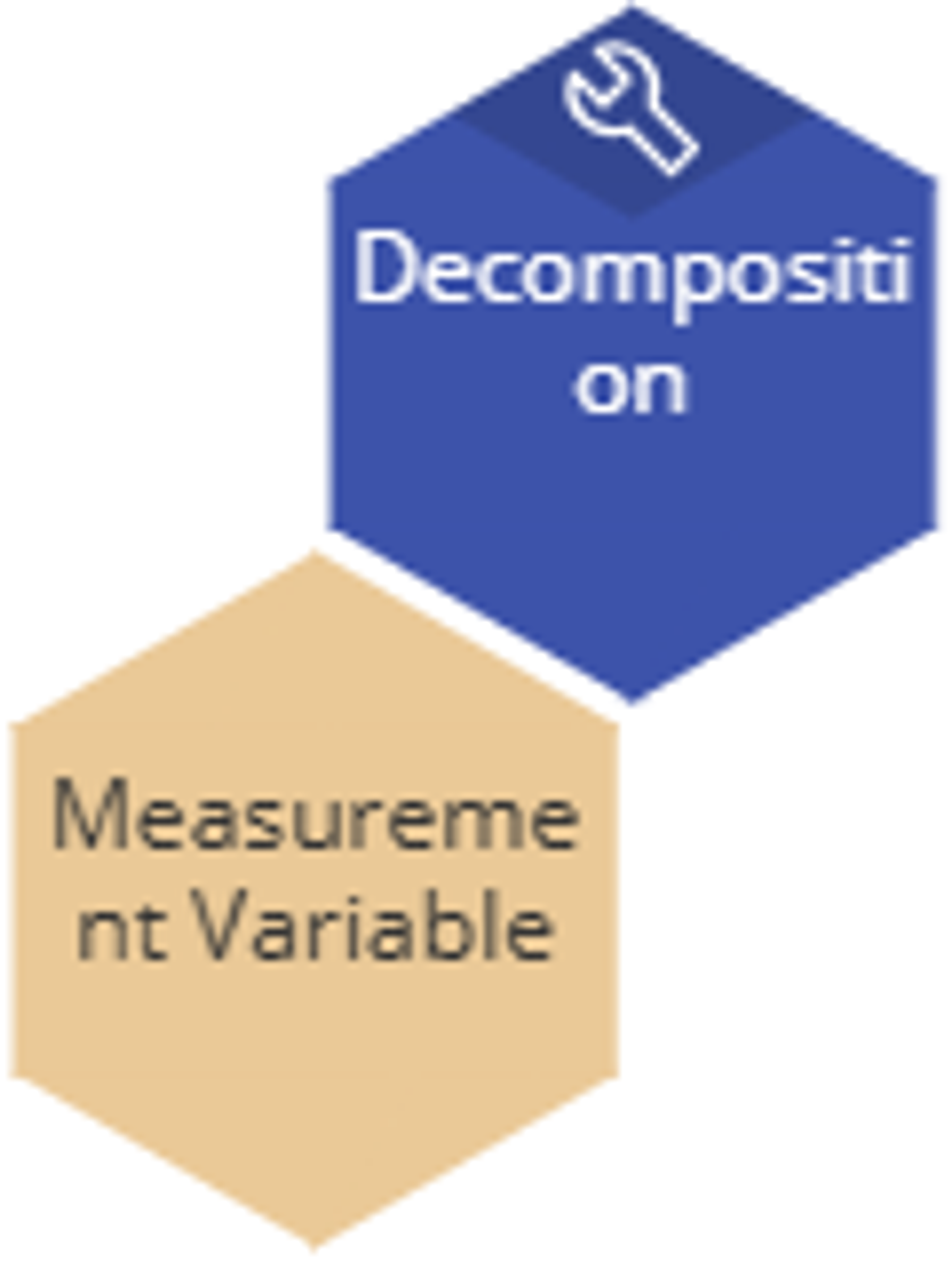 decomposition dropzone is Measurement Variable