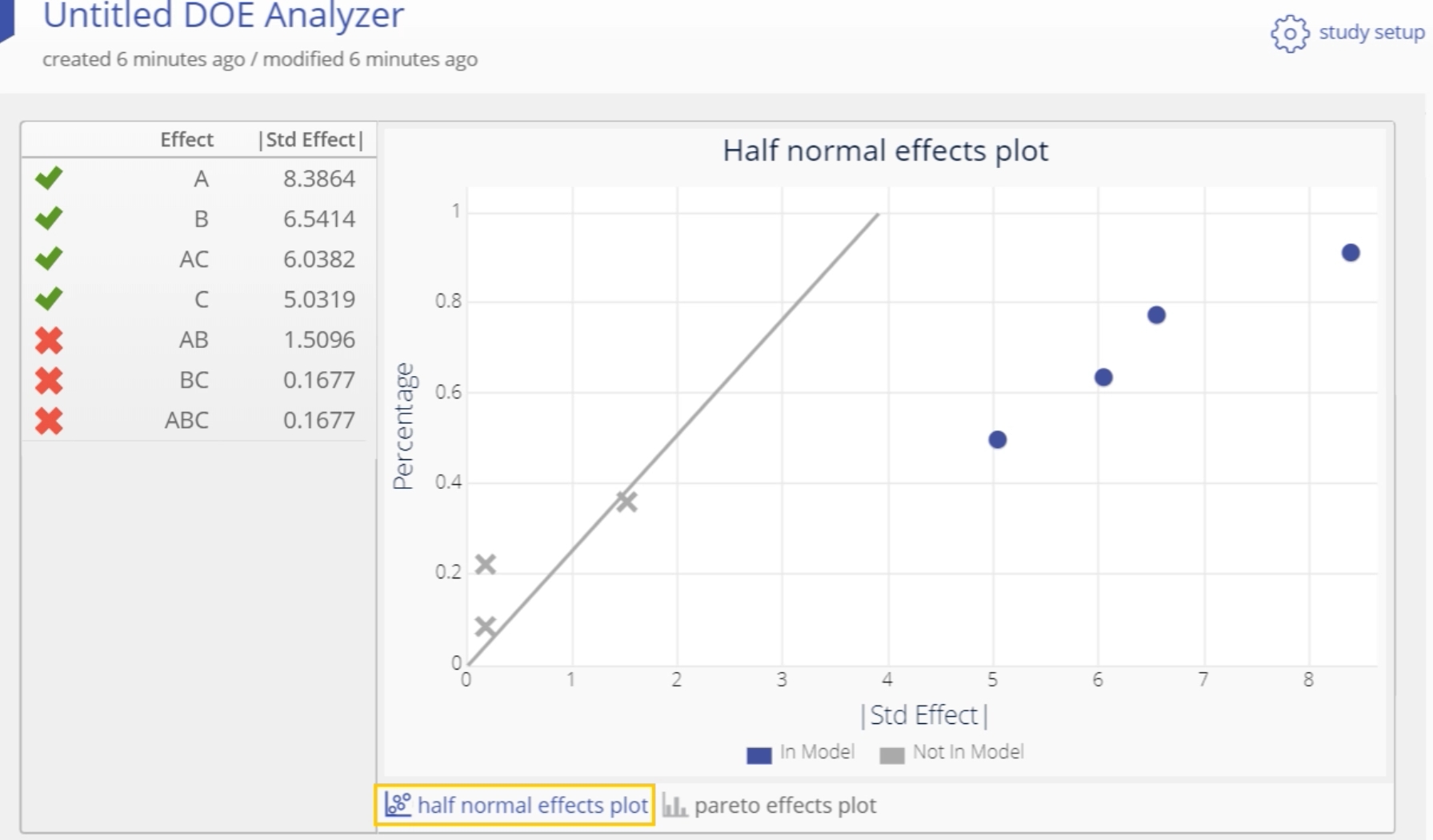 Full DOE half normal effects plot.