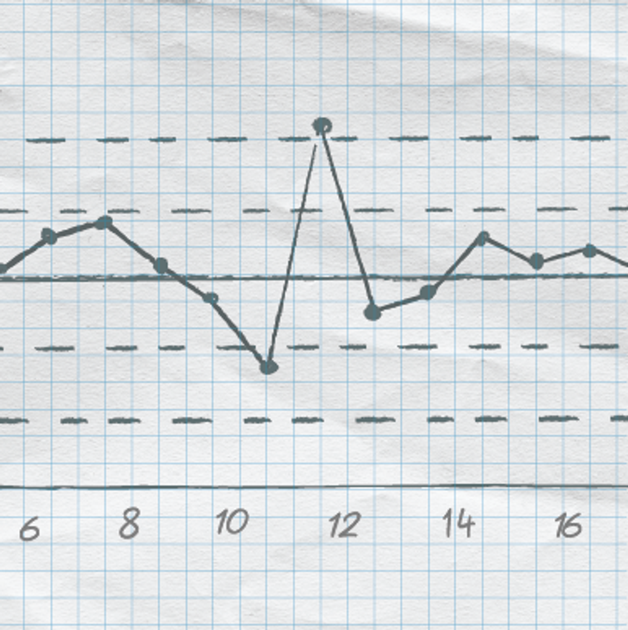 An image of a pencil drawn control chart on graph paper