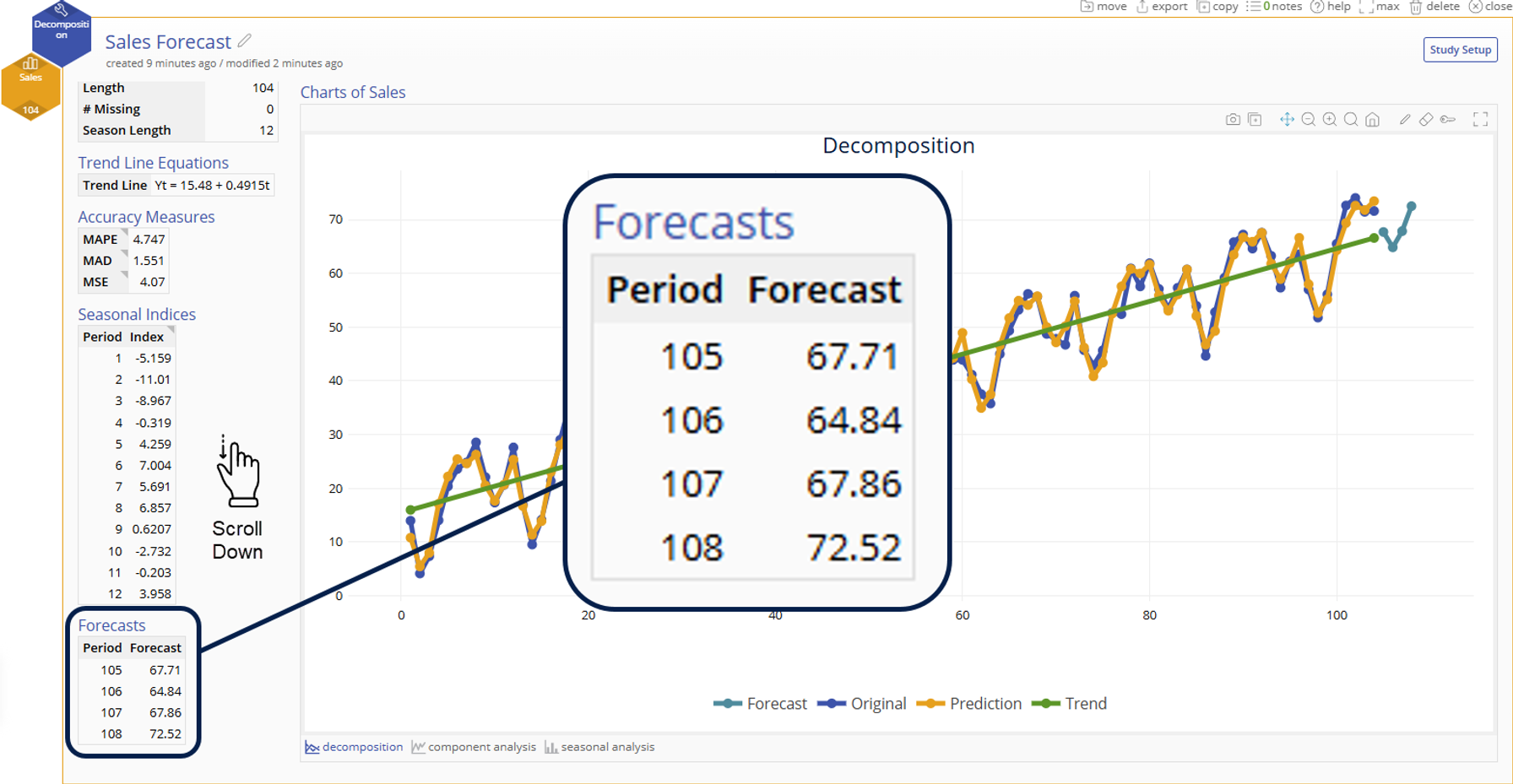 Forecasts in decomposition output for example 1