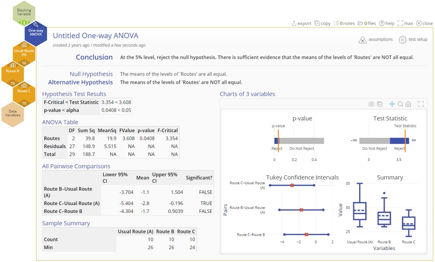One-way ANOVA example output