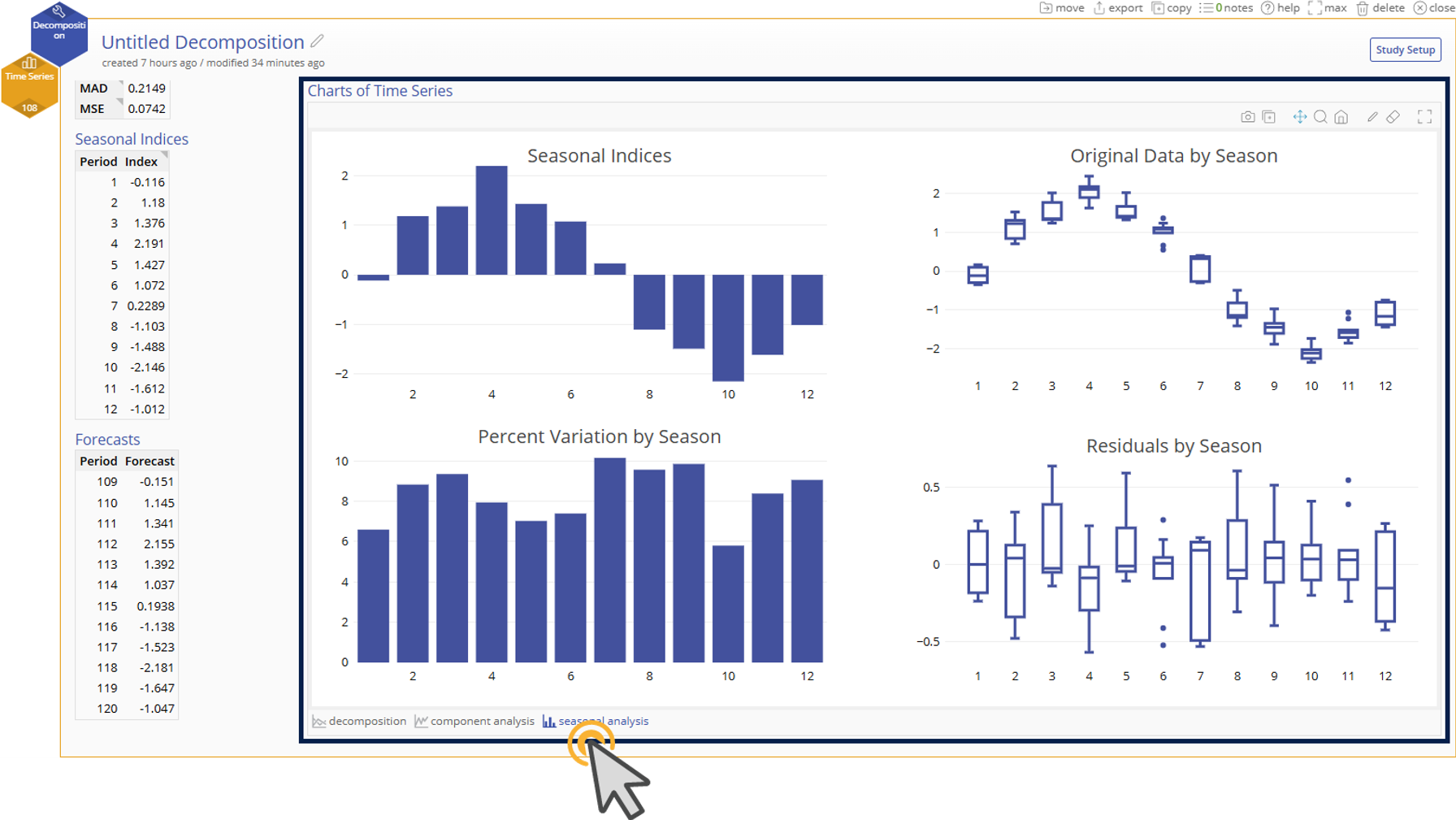 Seasonal Analysis tab at the bottom brings up visualizations of seasonal indices and variation across periods