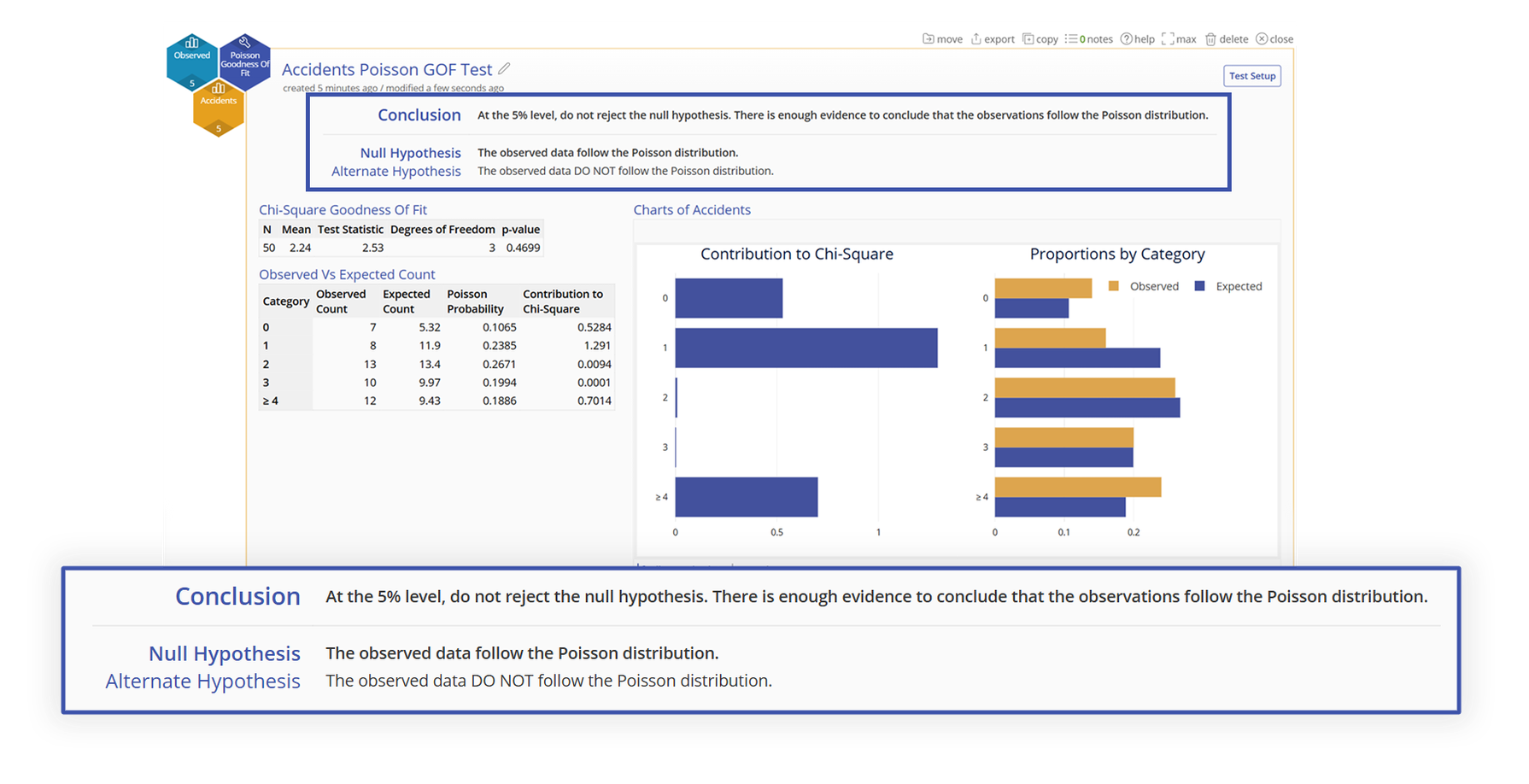 EngineRoom® Data Analysis Software presents conclusions and recommendations to avoid misinterpretation.