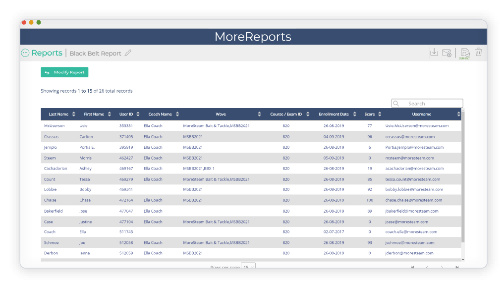 MoreSteam Admin reporting dashboard