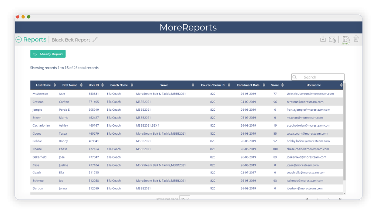 MoreSteam Admin reporting dashboard