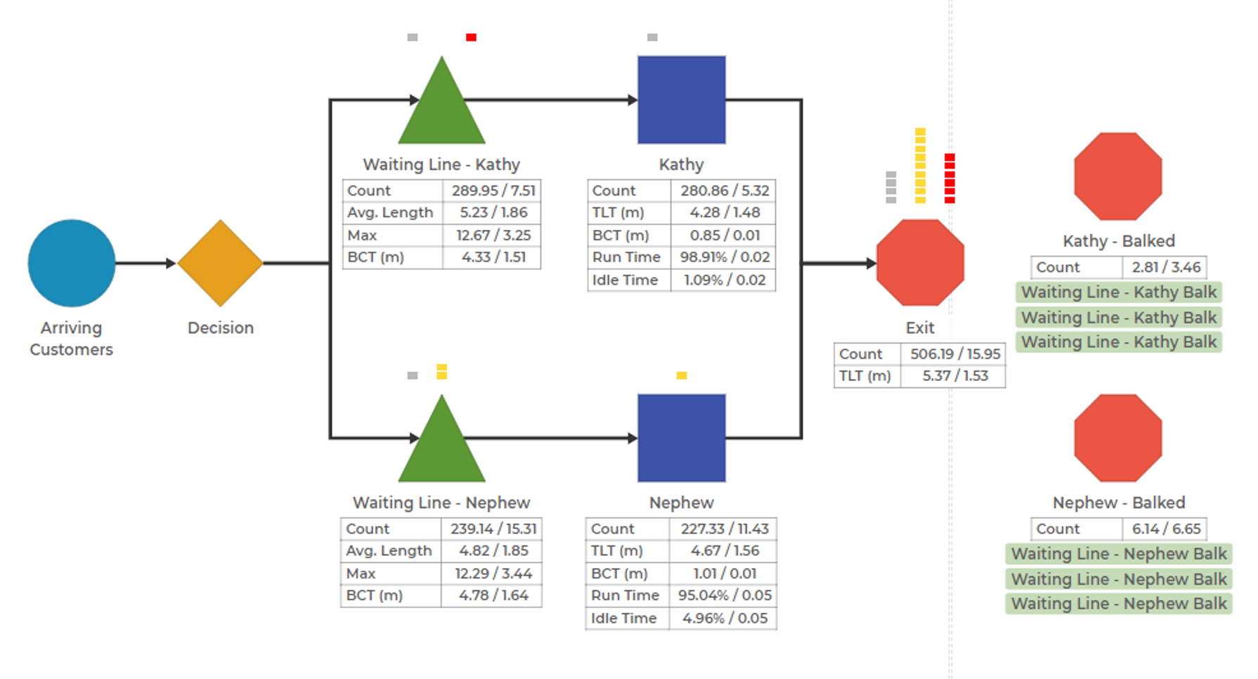 Model Accounting for Balk
