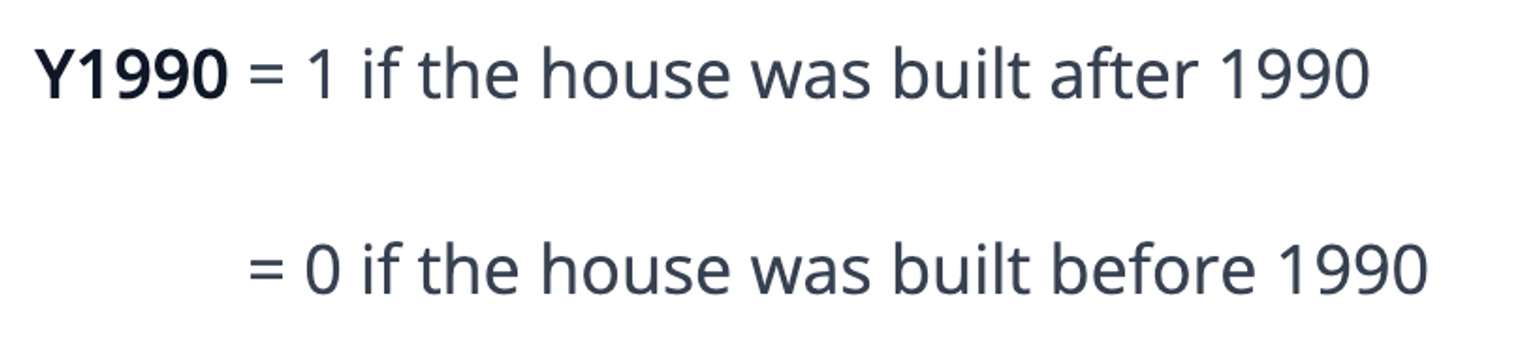 Y1990 = 1 if the house was built after 1990 and 0 if the house was built before 1990