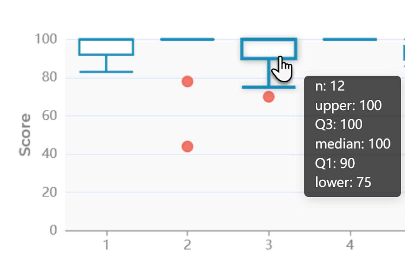 cv-boxplot-hover.png