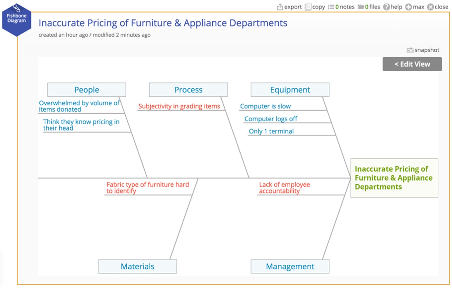Pricing Process Fishbone Diagram
