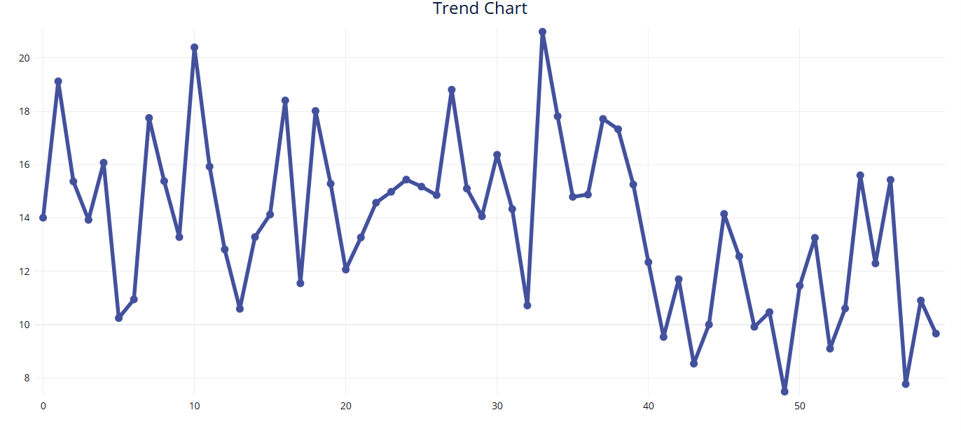 Sparse Trend Chart Example